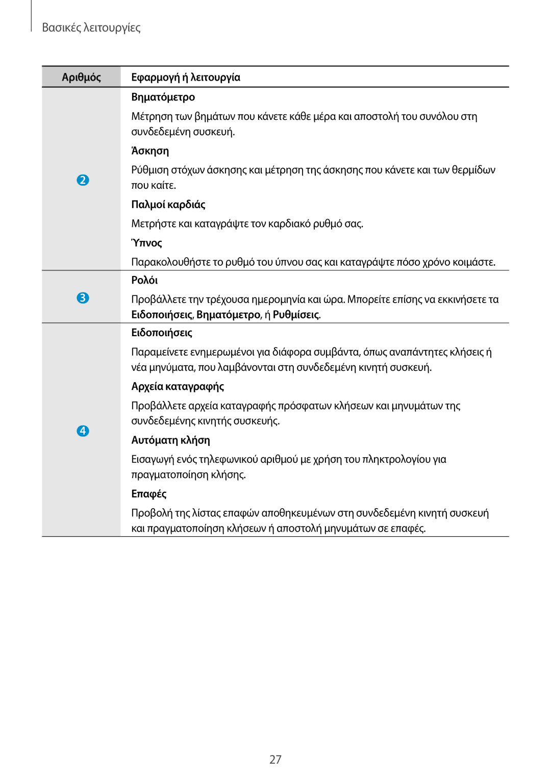 Samsung SM-R3810ZKAEUR, SM-R3810ZOAEUR, SM-R3810ZAAEUR manual  2  